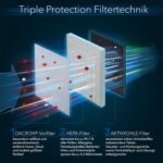 3w1 filtr karbonowy HEPA do AirgoClean 170 E/171 E