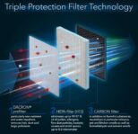 Filtr HEPA do AirgoClean 11 E